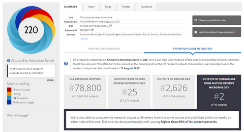 Altmetrics